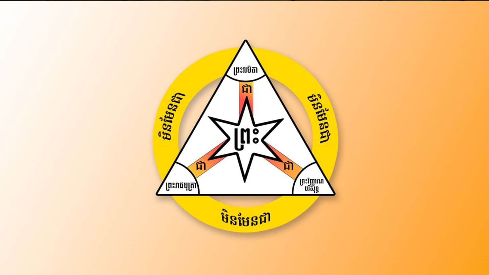 ព្រះ​ត្រៃឯក