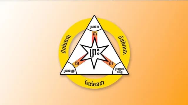 ព្រះ​ត្រៃឯក