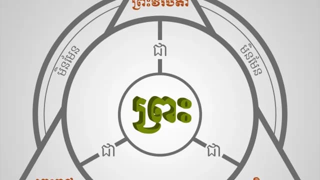 ព្រះត្រៃឯក? ថាម៉េច?
